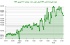 دلار آمریکا: صعود موقت شاخص DXY در 13 شهریور 1404